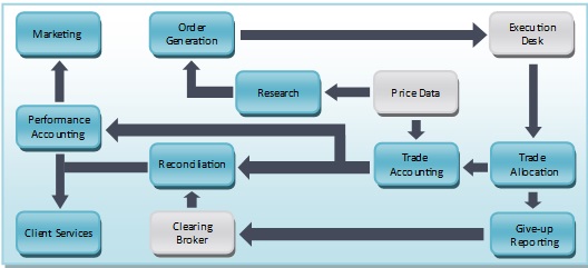 The Integrated CTA