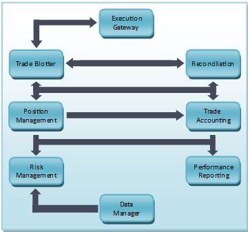 Software Architecture